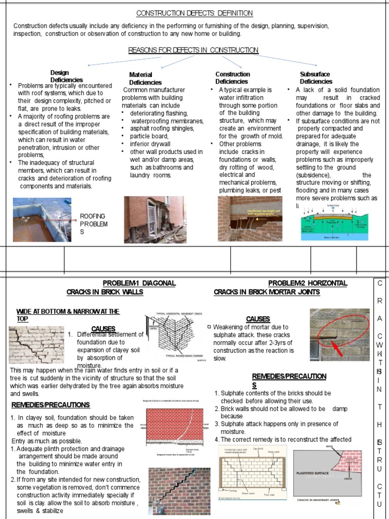 Understanding the Causes and Types of Construction Defects | PDF ...