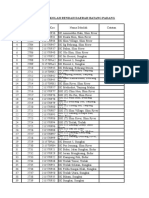 Senarai Nama Sekolah Rendah Daerah Batang Padang