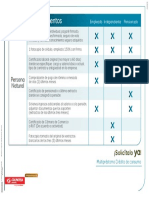 Aperturas Consumo PDF