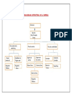 organigrama estructural de la empresa