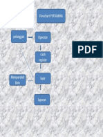 A Flowchart Pertamina