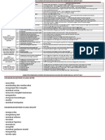 Nota Elemen Keusahawanan