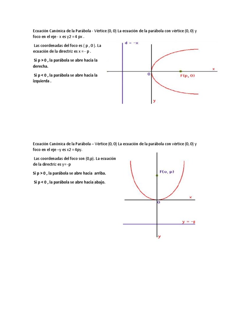 Ecuación Canónica de la Parábola.docx | Geometría diferencial | Geometría