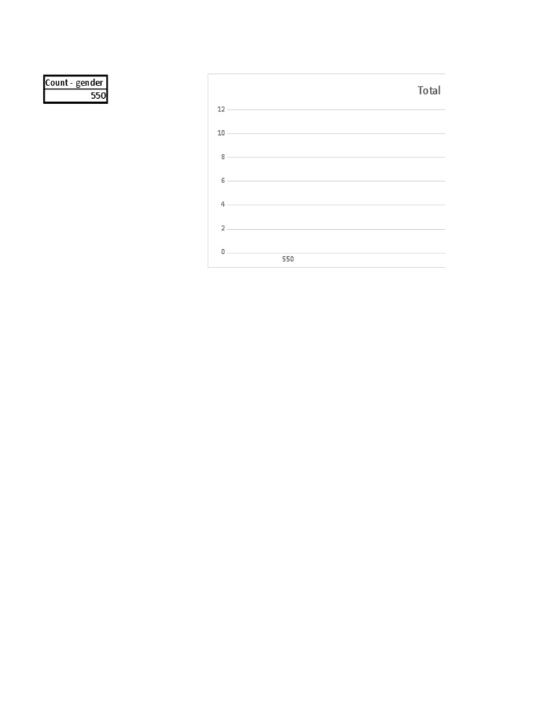 Gender and Salary Analysis Report | PDF | Business