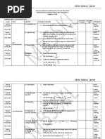 Yearly Scheme of Work STPM Physics Semester 2 2019