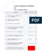 Amendments To The Constitution of Pakistan