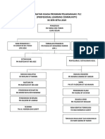 Carta Organisasi PLC 2019