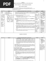 Title 2 Crim Law II Notes