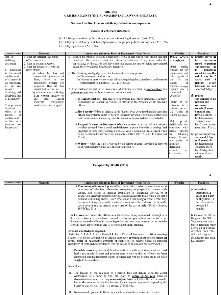 Title 2 Crim Law II Notes | PDF | Search And Seizure | Arrest