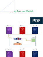 Five State Process Model Animation