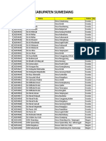 Data Sekolah