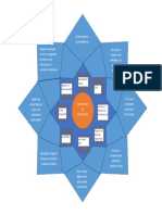 Diagrama de Lotus