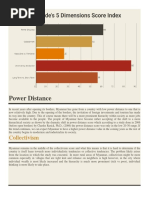 Hofstede's Cultural Dimensions Score--myanmar