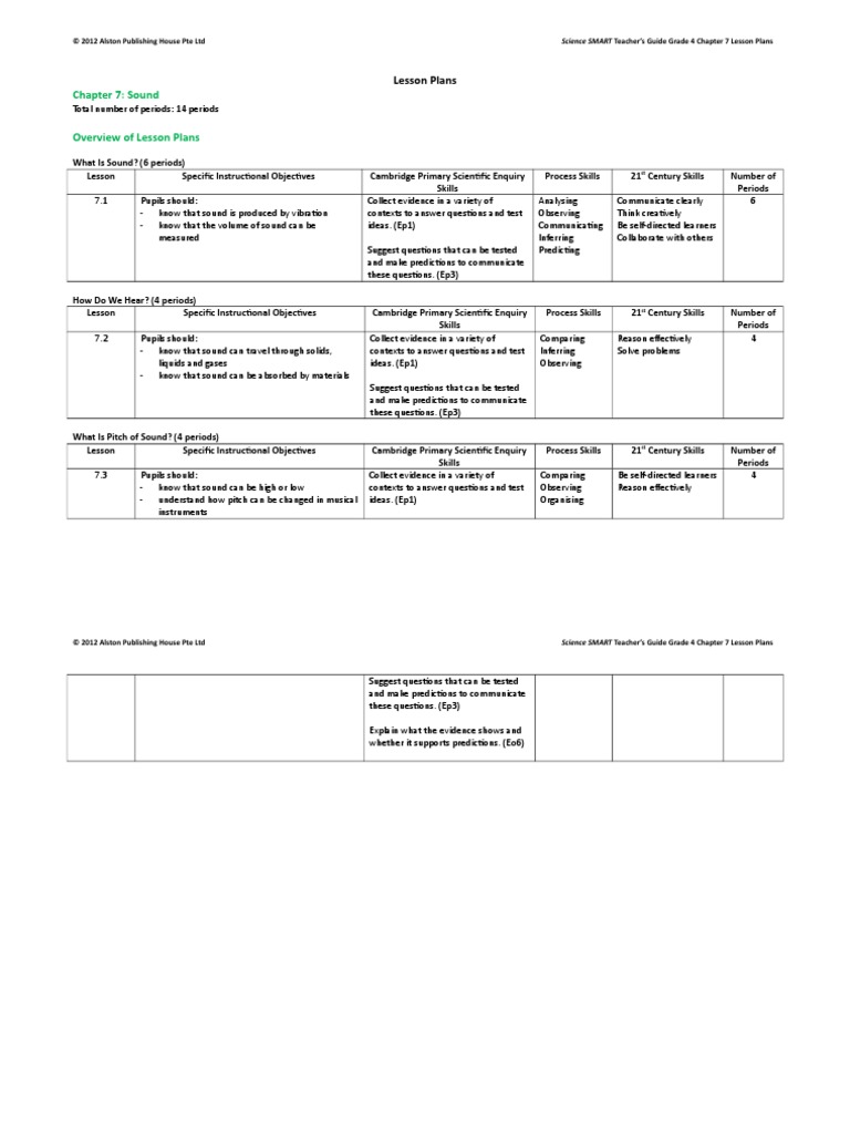 Chapter 7: Sound Overview of Lesson Plans | String Instruments | Sound