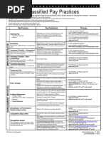 Classified Pay Practices: Pay Practice Pay Guidelines Process