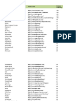 Top US Citation Sources by Domain Authority