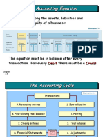 The Accounting Equation The Accounting Equation