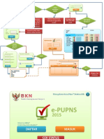 5 PUPNS Bisnis Proses