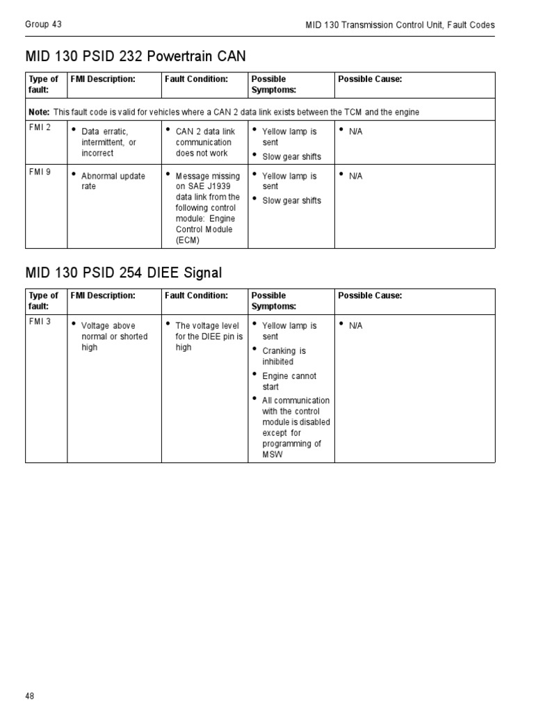 MID 130 PSID 232 Powertrain CAN PDF