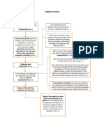 Mindmap Eminent Domain