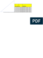 Import Format of Non Calcined Petroleum Coke