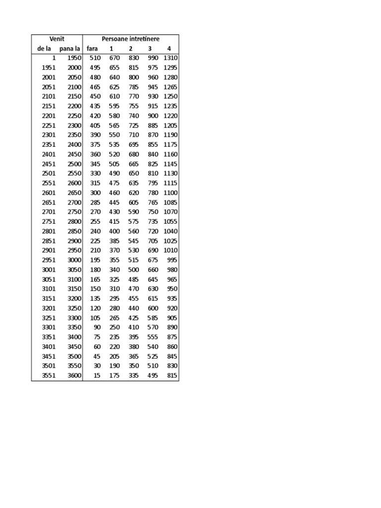 Calculator Salariu 2017 2018 PDF