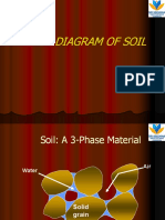 2phase Diagram of Soil PDF