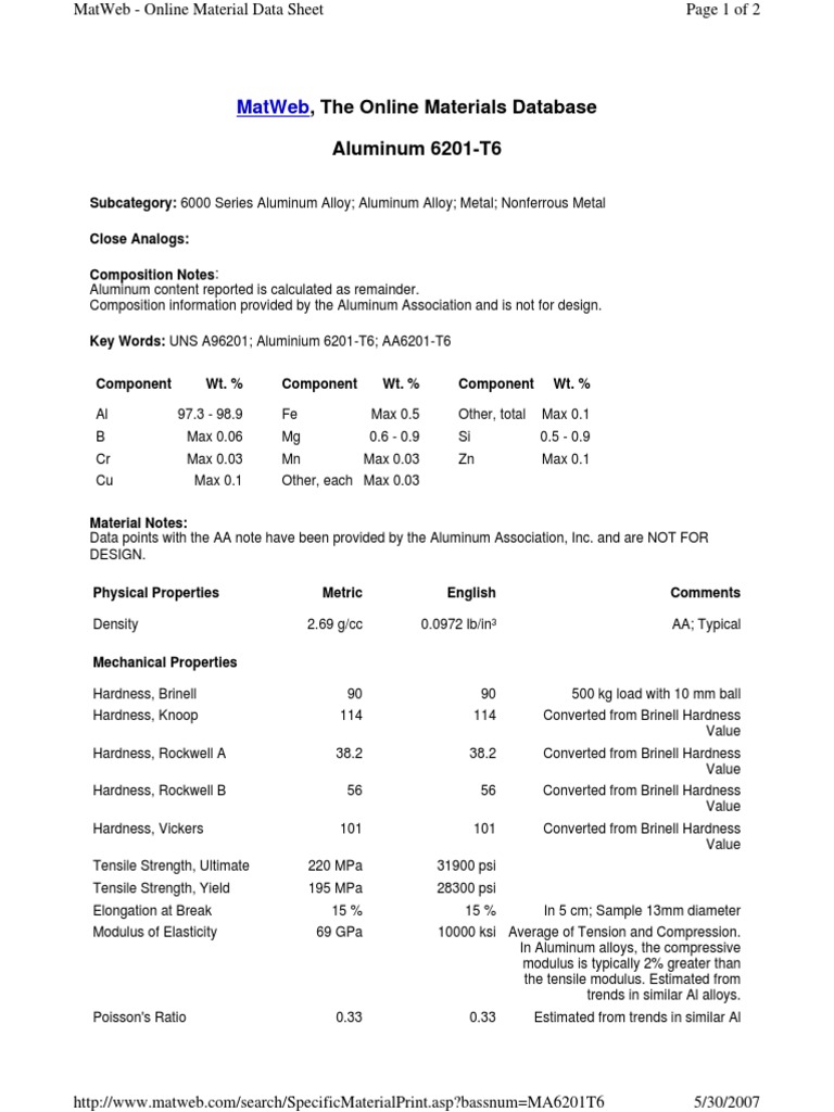 Matweb, The Online Materials Database Aluminum 6201T6 PDF