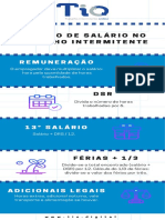 Infografico - Salario No Trabalho Intermitente