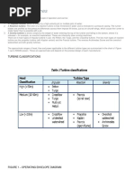 Types of Hydropower Turbines Explained | PDF | Turbine | Turbomachinery