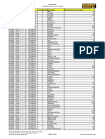 Spare Parts Price PDF