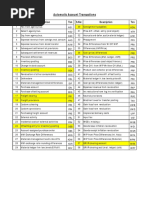 Posting Keys Overview and Types | PDF | Debits And Credits | Payments