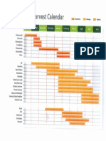 Calendario de Recolección de Cítricos