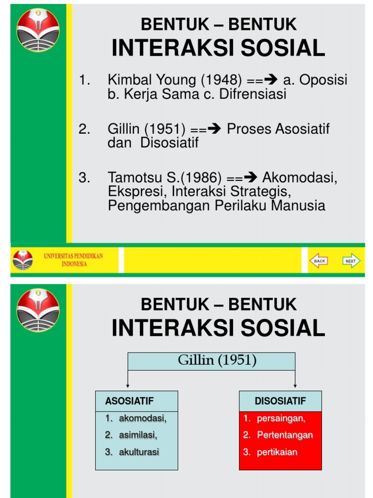 BENTUK  BENTUK interaksi sosial ppt