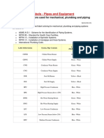 Identification Labels