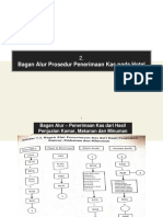 Akuntansi Hotel Sap 7 - Aa Dwi Kristiyanthi - Destha Della Pragaswari - I Ketut Winanda