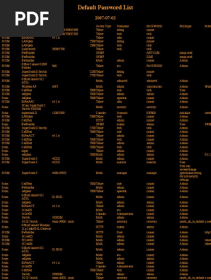Default Password List