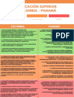 Cuadro Comparativo Colombia - Panamá Educacion Superior