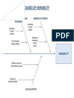 Causes of Variability: Fluctuating Voltage Readings Margin of Error