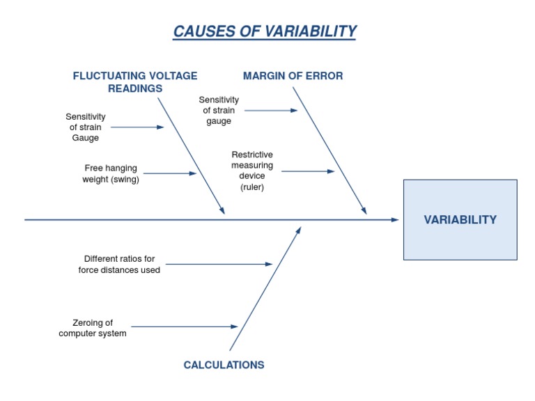 Causes of Variability Fluctuating Voltage Readings Margin of Error PDF