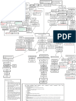 PATHWAY COPD Revisi