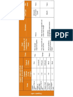 Organic Soil Identification in Sand and Clay-BS