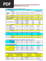 Tabel Perhitungan Rock Mass Rating (RMR) | PDF