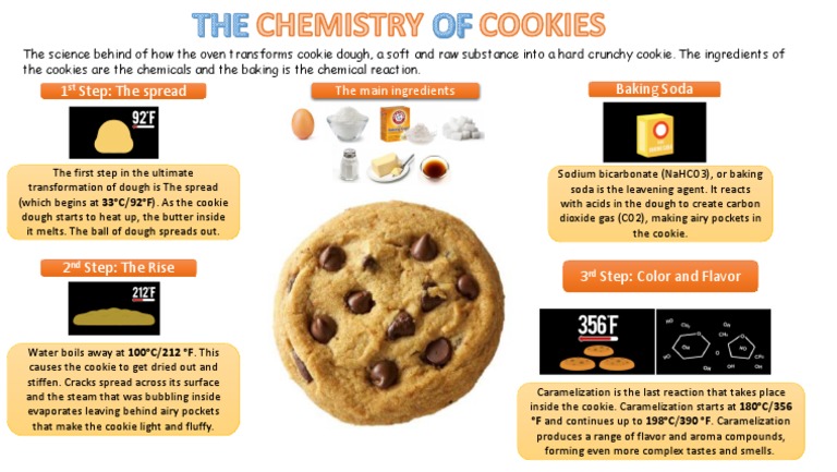 Chemistry of Cookie Baking Process | PDF | Cooking, Food & Wine ...