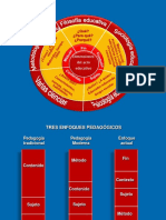 Las Dimensiones Del Acto Educativo