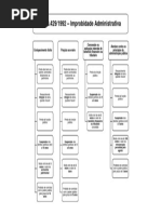 Improbidade Administrativa