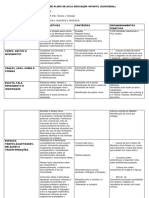 Plano de aula quinzenal de educação infantil com foco em empatia, expressão e aprendizagem