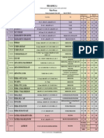 Picoaza Lista de Materiales Febrero 2019