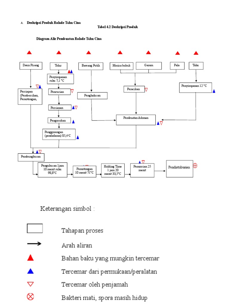 Diagram Alir | PDF