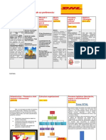 Plantilla Planeacion Actividad 5 Evidencia 3 Planeacion Estrategica DHL